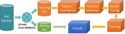 Identifying Alcohol Use Disorder With Resting State Functional Magnetic Resonance Imaging Data: A Comparison Among Machine Learning Classifiers